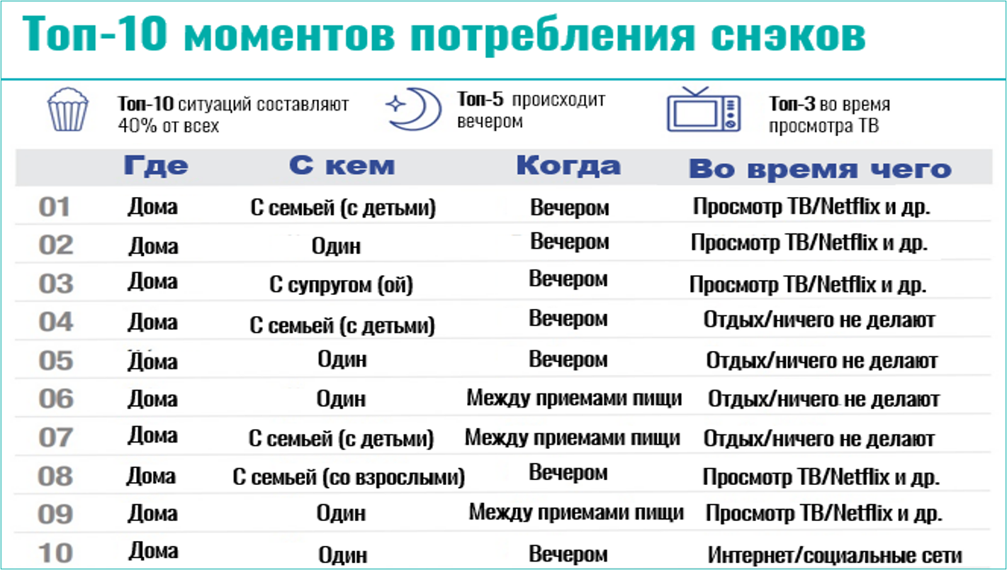 Инфографика