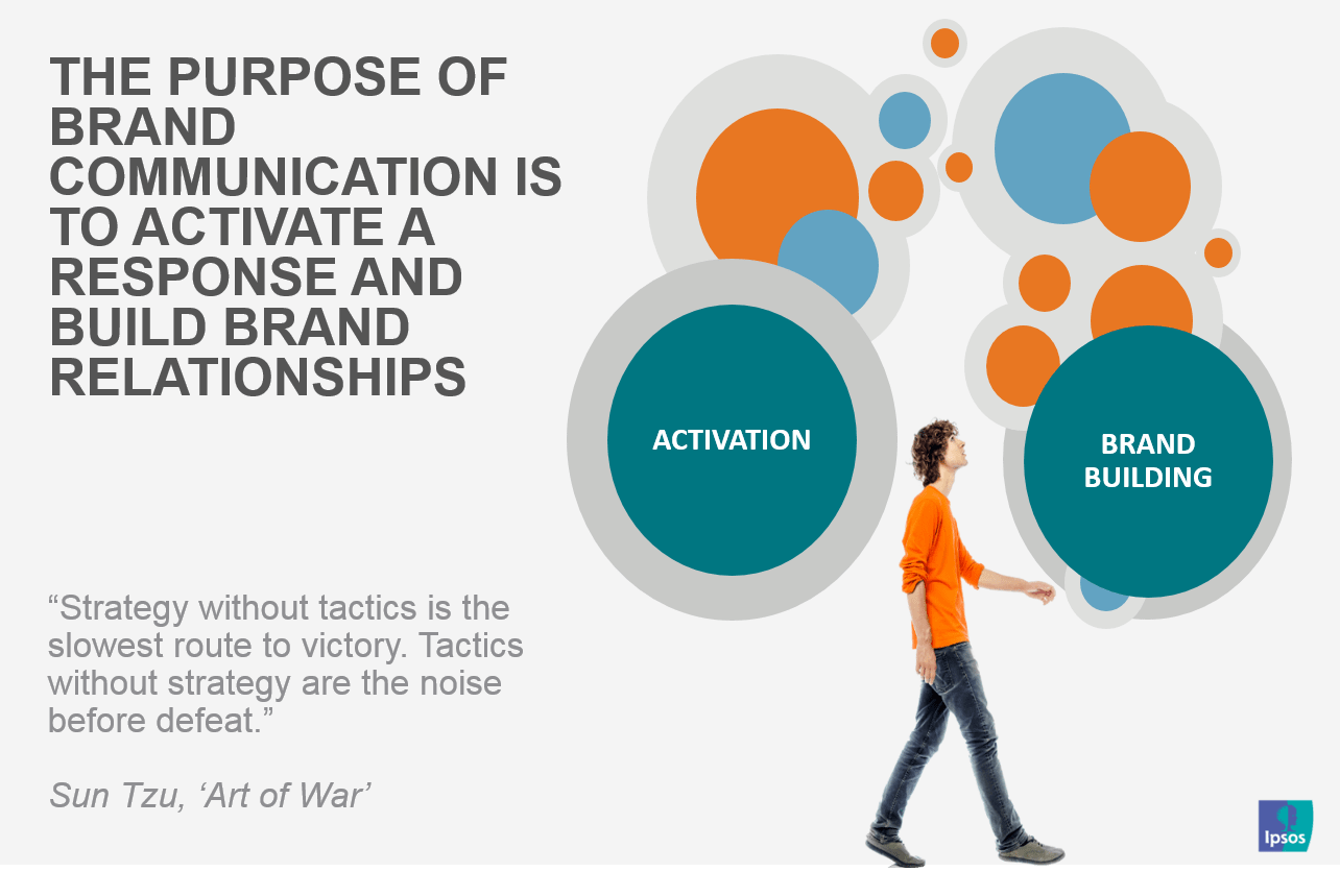 Brand communication purpose | Ipsos