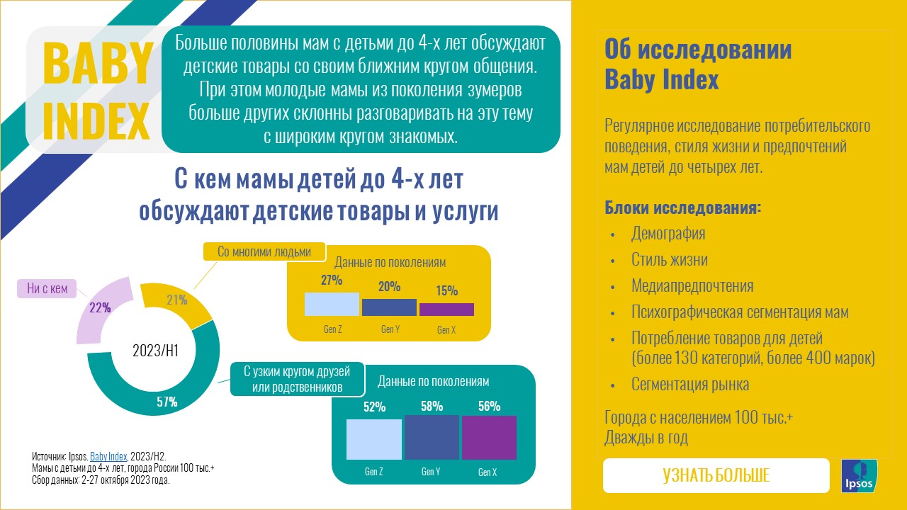 Baby Index