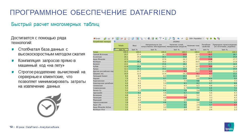 DataFriend Web