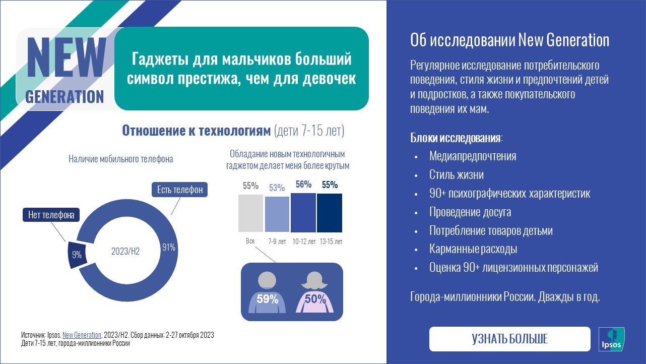 Данные New Generation