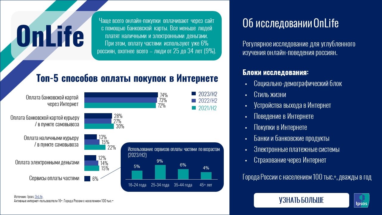 Топ-5 способов оплаты
