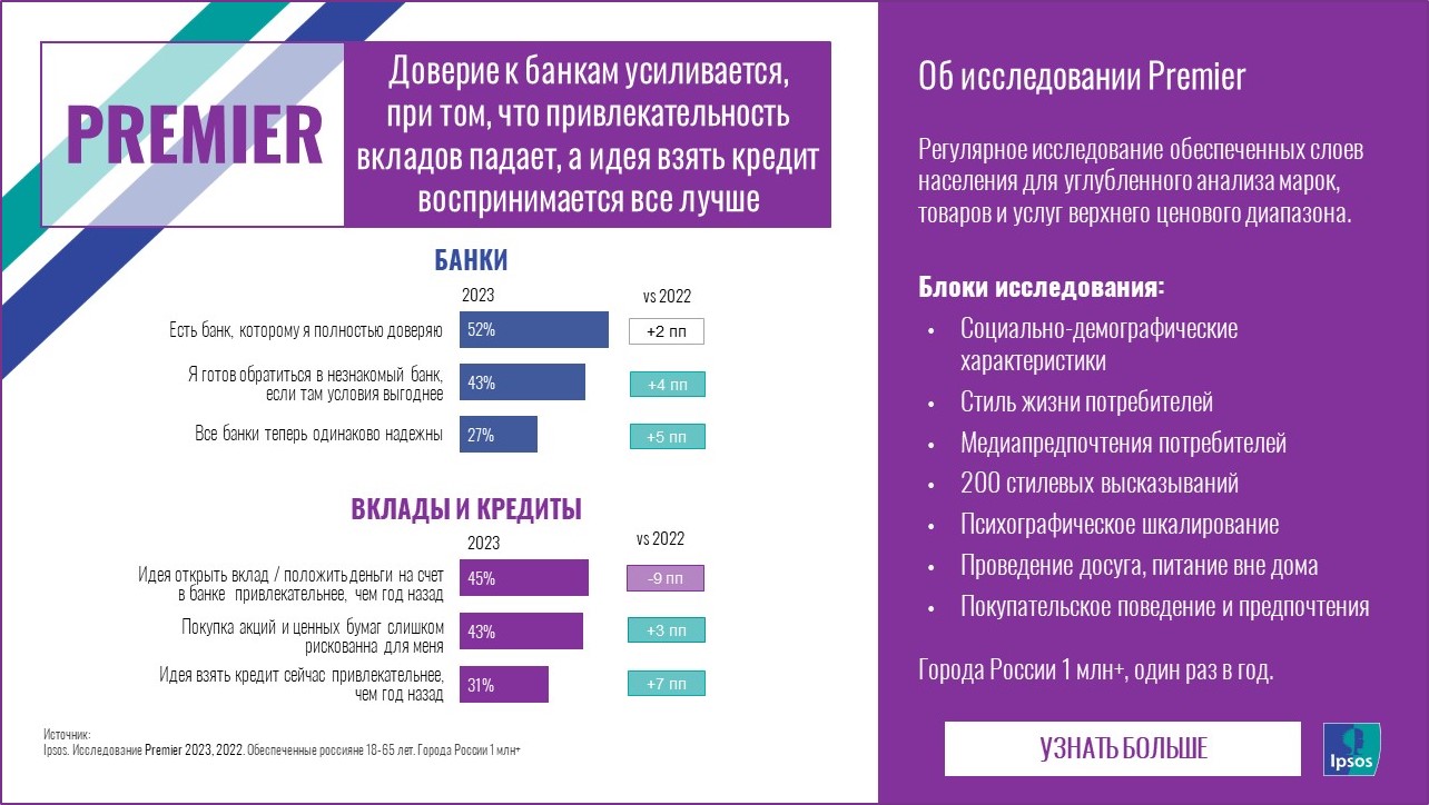 Premier-2023-07-Банки-с-рамкой.jpg