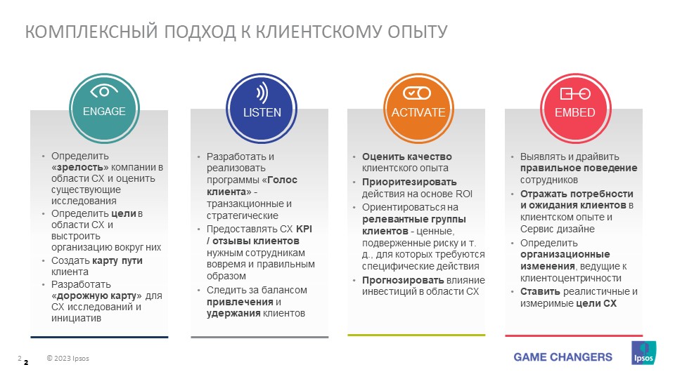 CX measurement and management process