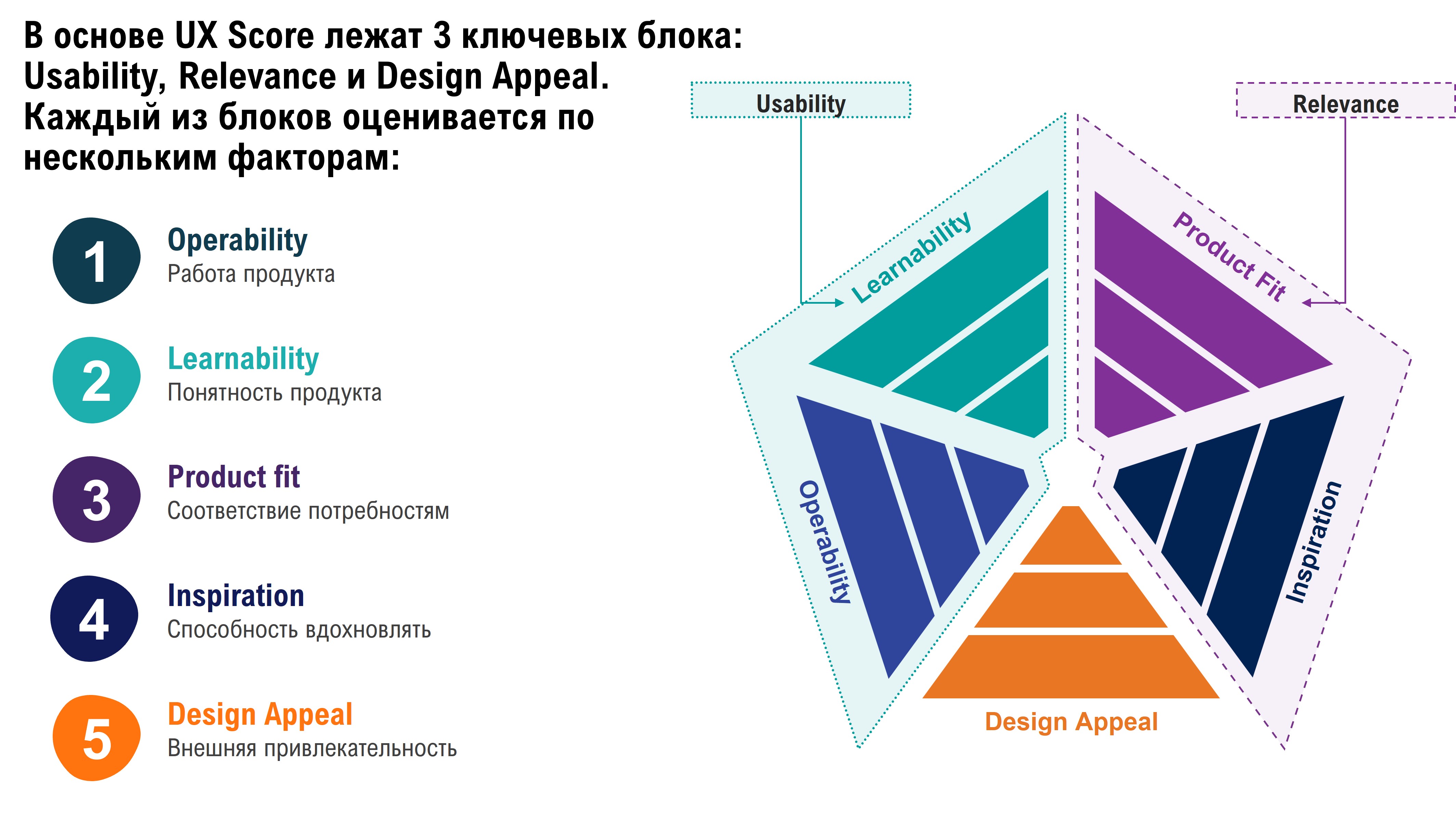 Ipsos UX Score