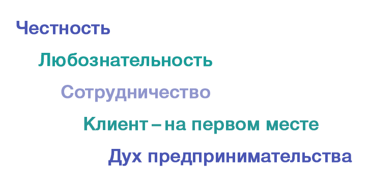 Values RUS