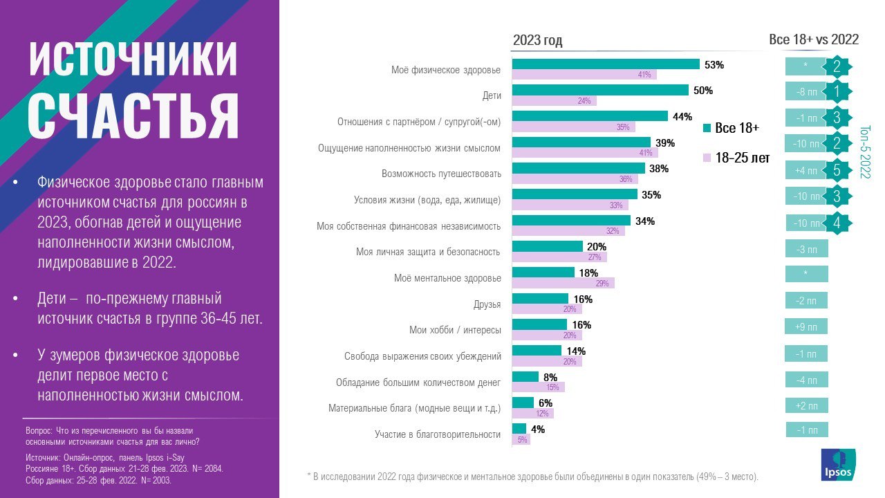 Источники счастья