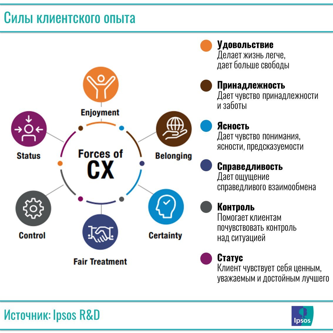 Силы клиентского опыта