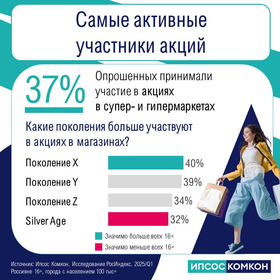 РосИндекс