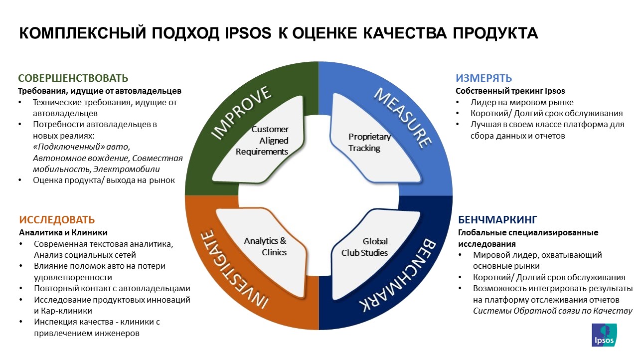 Quality-Measurement-Quadrant